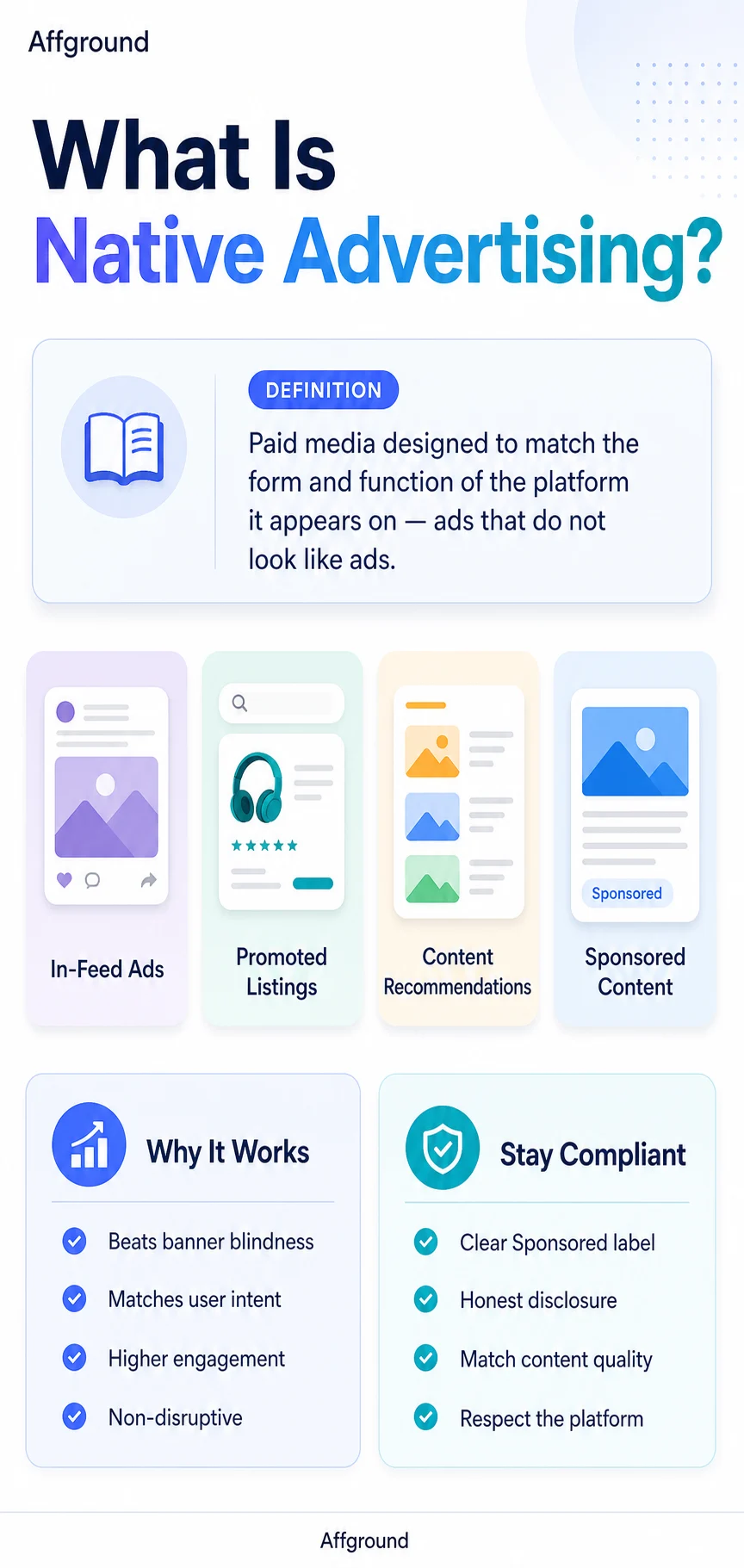 Affground infographic: What is native advertising — paid content that matches the form and function of the platform it sits on, its main formats and why it works